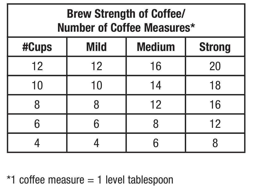 Cuisinart-PRC-12-series-perlocator-brew-strength-measurement-chart