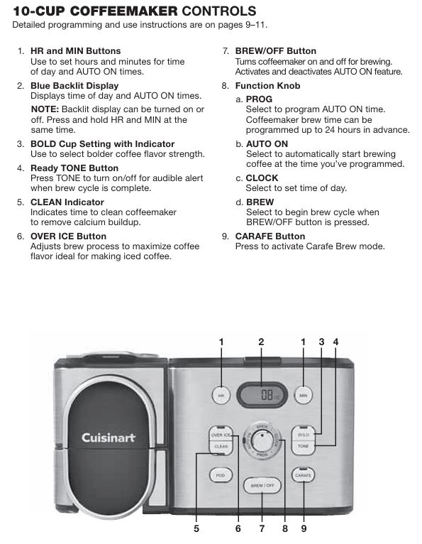Cuisinart-SS-21NAS-coffee-maker-control-panel-features-explained1