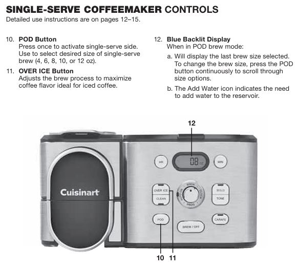 Cuisinart-SS-21NAS-coffee-maker-control-panel-features-explained2