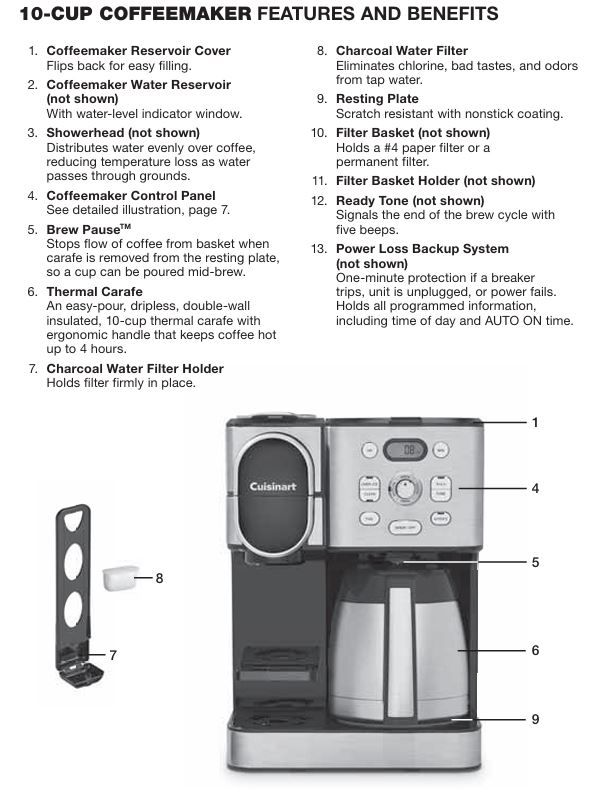 Cuisinart-SS-21NAS-coffee-maker-parts-accessories-features1