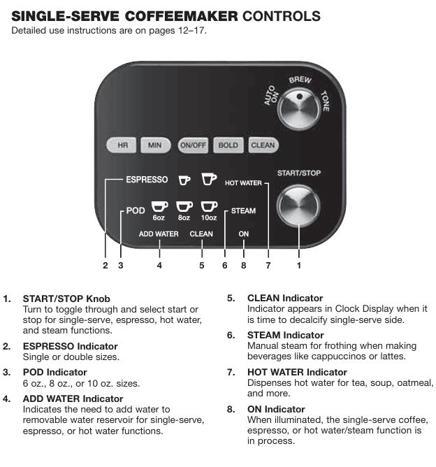 Cuisinart-SS-4N1T-coffee-center-baristabar-Single-serve-coffee-maker-Control-panel-features-explained-img