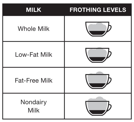 Cuisinart-SS-4N1T-coffee-center-baristabar-milk-frothing-levels-img