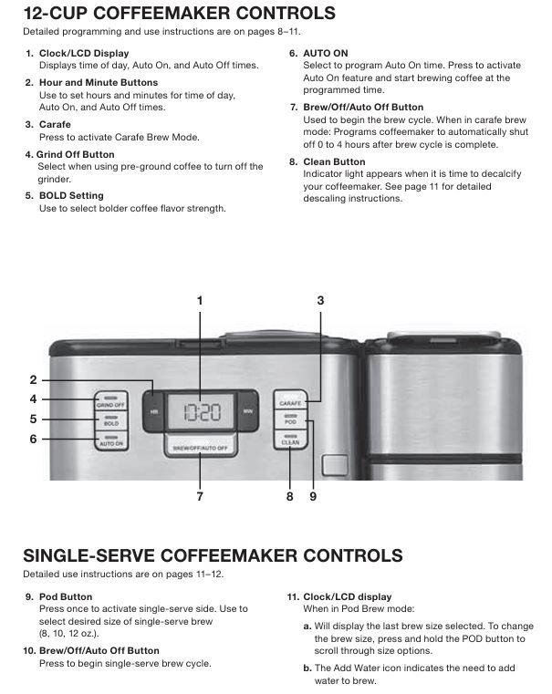 Cuisinart-ss-gb1-series-grind-and-brew-plus-control-panel-features-explained-img