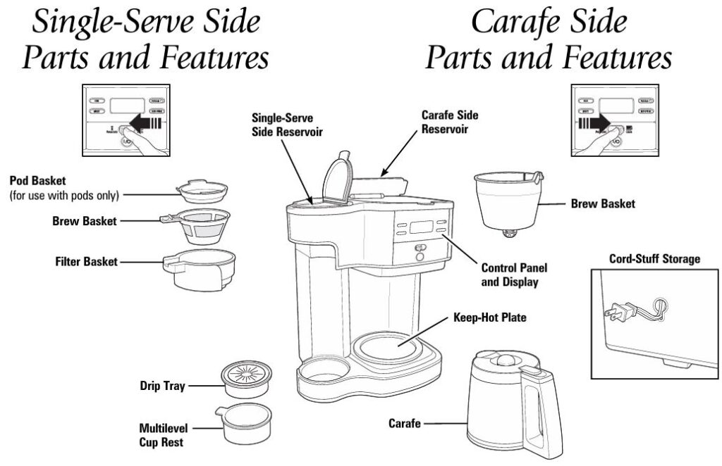 Hamilton-beach-49980RG-2way-12-cup-carafe-and-single-serve-coffee-maker-parts-accessories-features-img