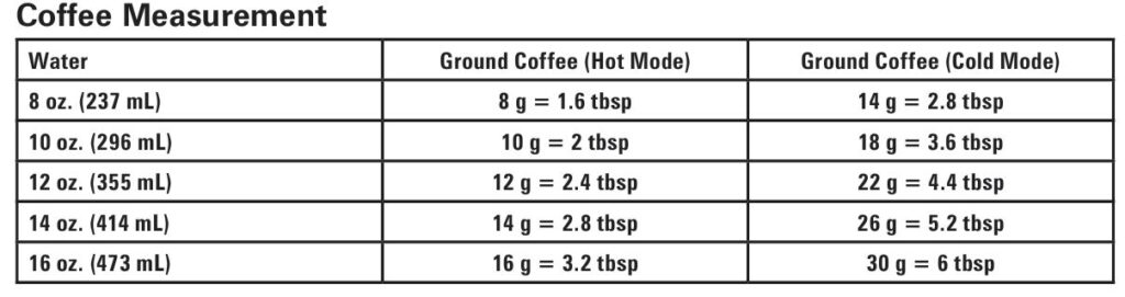 Hamilton-Beach-42500-coffee-measurement-chart-img