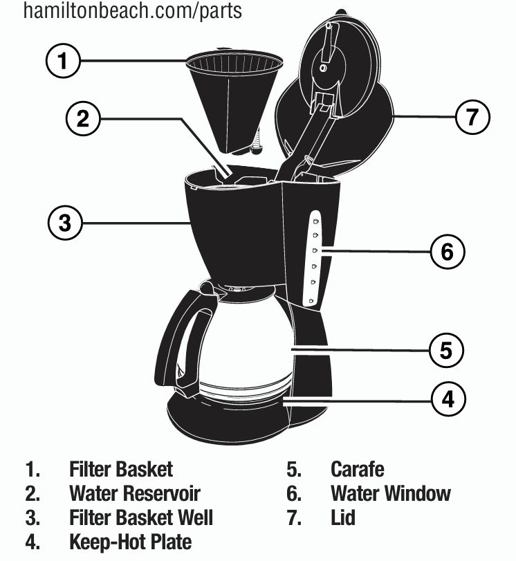 Hamilton-Beach-49316RG-12-cup-coffee-maker-parts-accessories-features-img