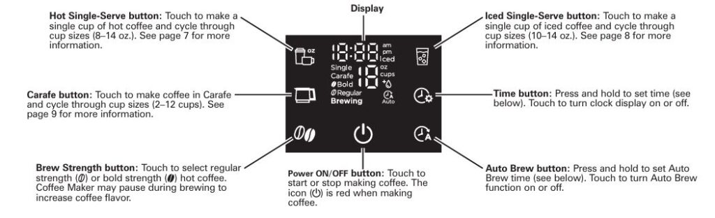 Hamilton-Beach-49929-FlexBrew-advanced-5-in-1-Machine-Control-Panel-features-explained-img