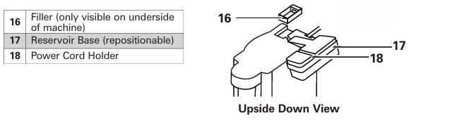 Hamilton-Beach-49929-FlexBrew-advanced-5-in-1-coffee-maker-parts-and-features-2