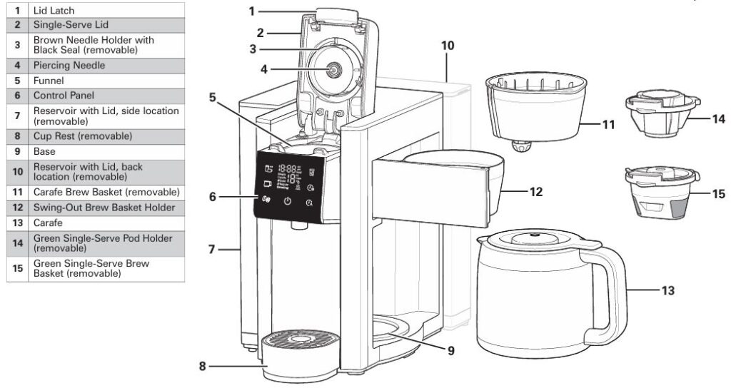 Hamilton-Beach-49929-FlexBrew-advanced-5-in-1-coffee-maker-parts-and-features-img1