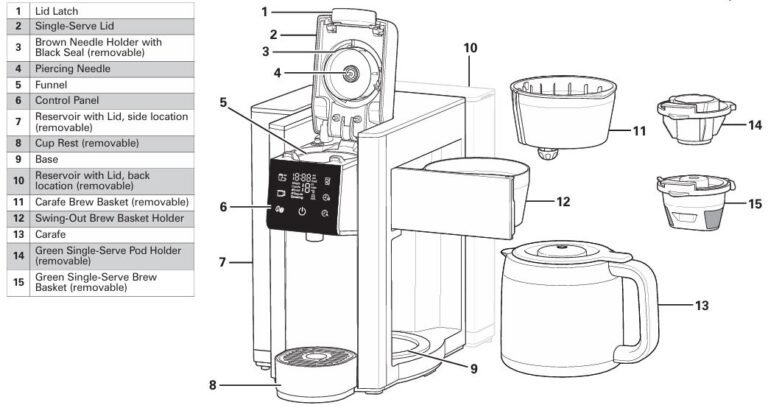 Fix Hamilton Beach 49929 FlexBrew 5-in-1 Coffee Maker Issues
