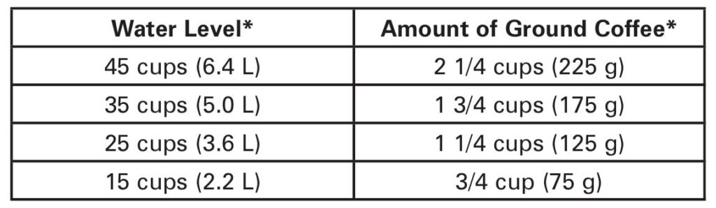 Hamilton-beach-40518R-dual-spout-coffee-Urn-water-levels-and-amount-of-coffee-grounds-ratio-img