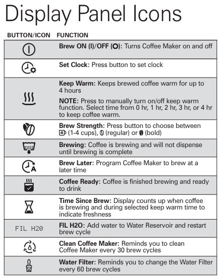 Hamilton-beach-47600-coffee-maker-display-panel-icons-and-their-features-img