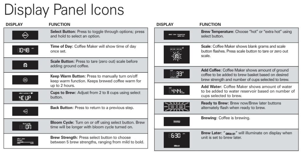 Hamilton-beach-47600-pour-over-coffee-brewing-machine-display-panel-icons-features-explained-img