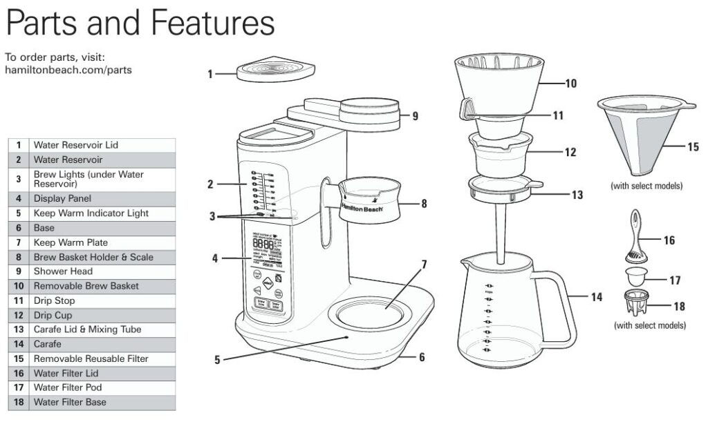 Hamilton-beach-47600-pour-over-coffee-brewing-machine-parts-accessories-features-img