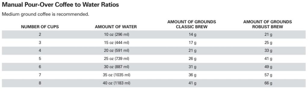 Hamilton-beach-47600-pour-over-coffee-to-water-ratio-img