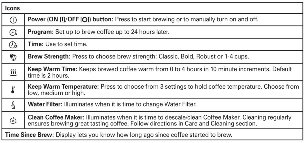 Hamilton-beach-46221G-coffee-maker-icons-and-their-meanings-img