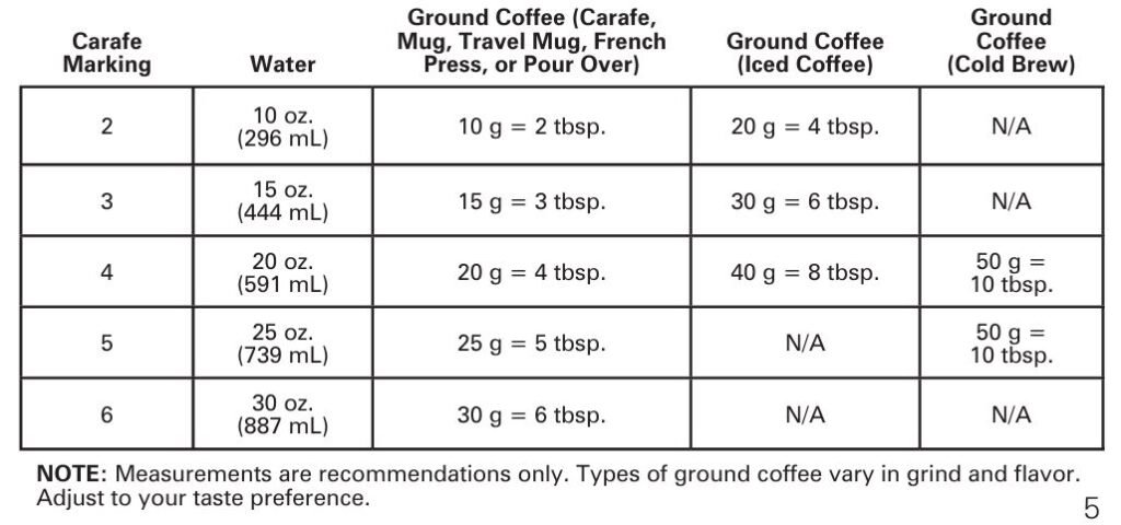 Hamilton-beach-46251-home-barista-coffee-grounds-measurement-chart-img
