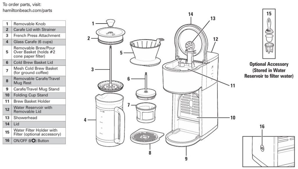 Hamilton-beach-46251-home-barista-parts-and-features-img