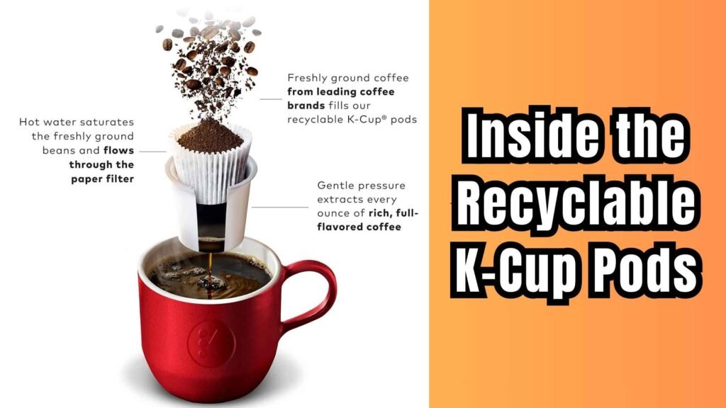 inside the recyclable k-cup pods